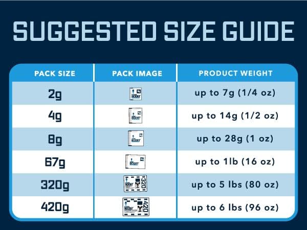 Integra Boost - 72% RH Level - 67 Gram Size - Two-Way Humidity Control Pack - Incl. Replacement Indicator Cards - Food Storage & Herbs Moisture Balancer For Up to 1 LB (Pack of 6)