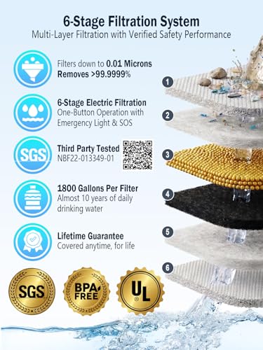 Electric Water Filter Camping – Portable Survival Water - Image 3