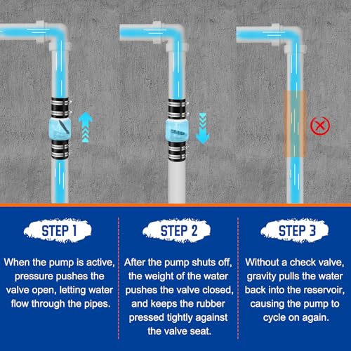 1 1/2 Inch Sump Pump Check Valve-Silent Check Valve - Image 6