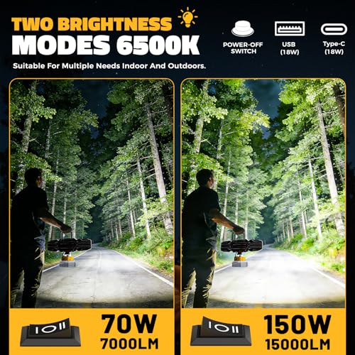 LED Work Light Compatible with DeWalt 20V Battery, 150W 15000LM - Image 4
