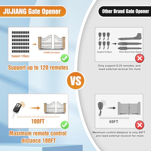 C01 Automatic Gate Opener with Remote Complete Kit for Swing Gate - Image 4