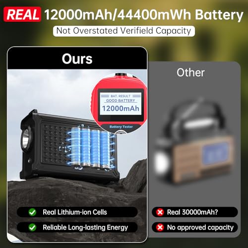 NOAA Emergency Weather Radio, 12000mAh Portable AM/FM - Image 6
