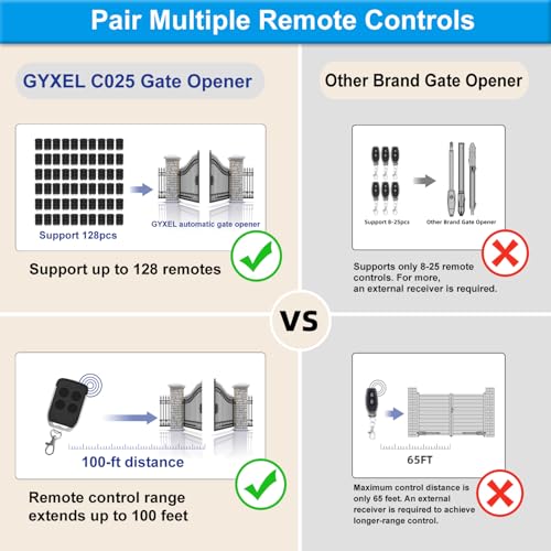 C025 Smart Automatic Gate Opener Kit, App Compatible Single Swing - Image 5