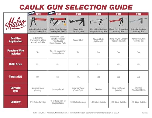 Malco 1/10 Gallon High Thrust Caulking Gun 26:1 Ratio | Home Repair - Image 5