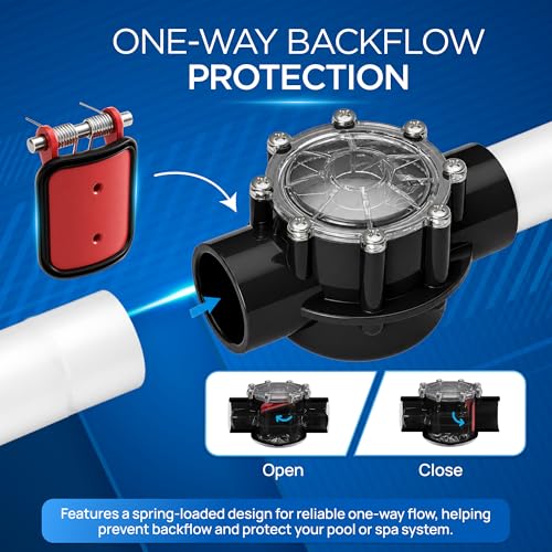 Check Valve - 5 PSI Spring Loaded - 1.5 in - CPVC - Image 6