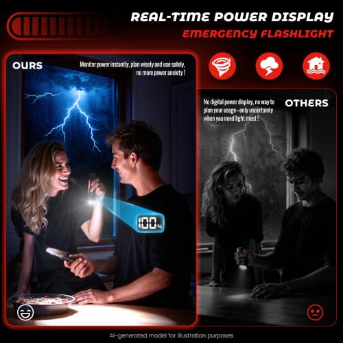 DARKBEAM 2800 High Lumens Flashlights with LED Power Display - Image 5
