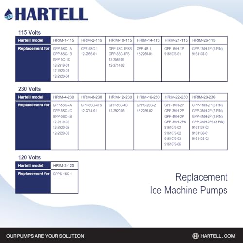 HARTELL HRIM-4-230 Replacement Ice Machine Pump, Replaces - Image 7