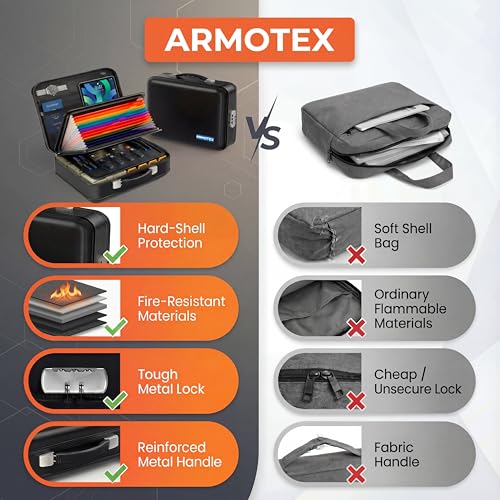 Fireproof Waterproof Home Document Safe Box with Combination Lock - Image 4