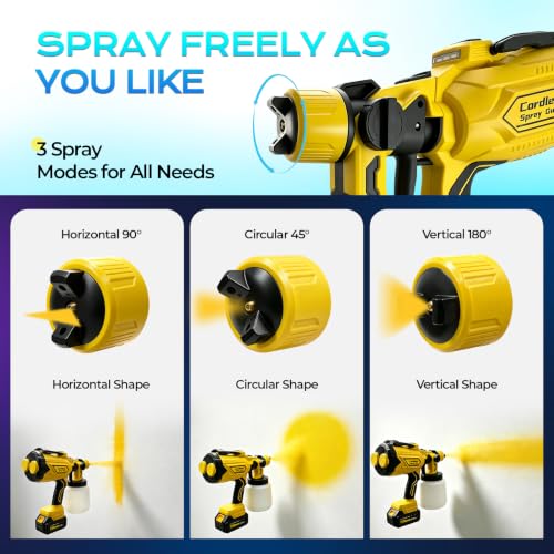 Cordless Paint Sprayer with LED Light and Spray Paint Gun - Image 7