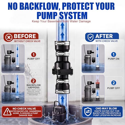 Tellingyou 2 Pack Sump Pump Check Valve Fits 1-1/2 Inch or 1-1/4 - Image 4
