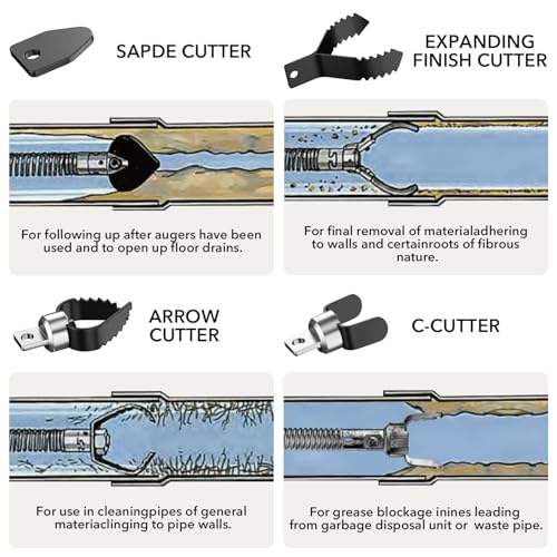 9-Piece Drain Auger Drill Attachment for 5/16”-3/4" Cable - Image 5