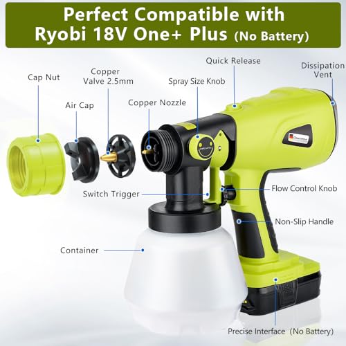 Choerinton Paint Sprayer Compatible with Ryobi Battery | Home Repair - Image 3
