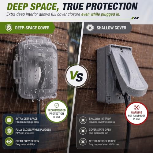 15 Amp GFCI Outlet with Weatherproof Cover for Patio Remodelers - Image 6