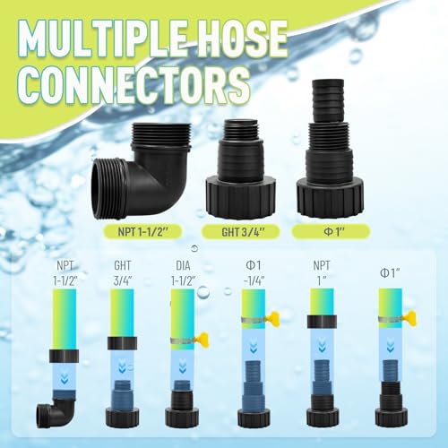 Sump Pump 1.7HP Submersible Water Pump, High Flow, 7500GPH - Image 7