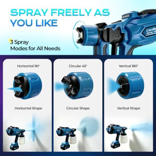 Cordless Paint Sprayer with LED Light and Spray Paint Gun - Image 7