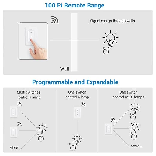 DEWENWILS Remote Control Outlet, Wireless Wall Light Switch with 2 Side Outlets, No Wiring Remote Outlet Switch for Lamps, Fans, Household Appliance, 100FT Range, ETL Listed(2 Switches and 1 Outlet)