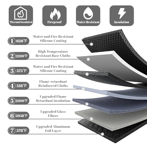 Lihengkong Fireproof Waterproof Document Bag 3-Pack Black 2000℉ - Image 5