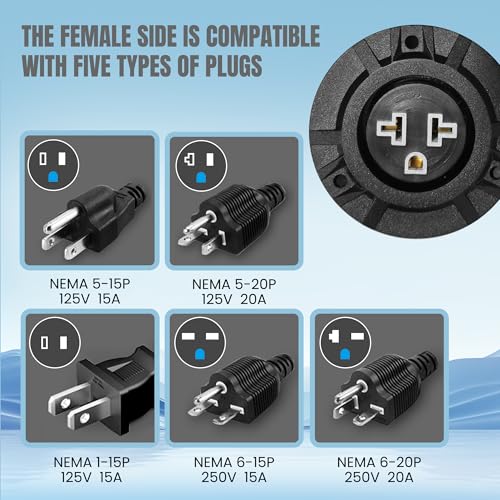 15A/20A Weatherproof Outdoor Power Outlet, Receptacle Outlet - Image 7