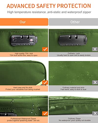 Fireproof Document Box with Lock 5200℉ Water Resistant - Image 6