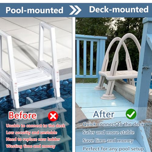CK7200 Deck Mount Conversion Kit for A-Frame Above Ground Pool - Image 7