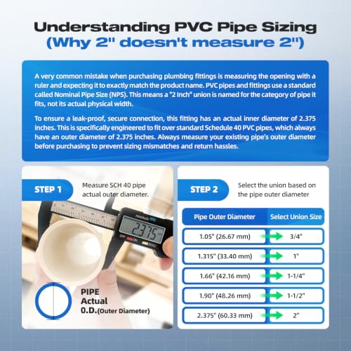 2 PCS 2" PVC Union Coupling Pipe Fitting, Slip Joint | Hand Tools - Image 4