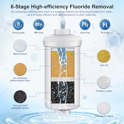 8-Stage Gravity Water Filtration System 3.0 Gallon-304 - Image 5