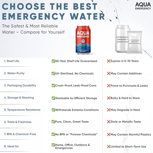 Aqua Emergency Drinking Canned Water- (24 Cans) 12 fl Oz - Image 4