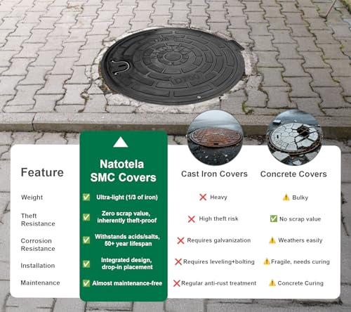 32in Hinged Driveway Fiberglass SMC Manhole Cover and Frame - Image 6