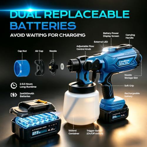 Cordless Paint Sprayer with LED Light and Spray Paint Gun - Image 4