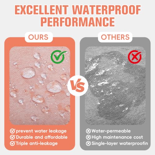 6In x 36FT (18 Sq Ft) Professional Waterproof Membrane | Home Repair - Image 7