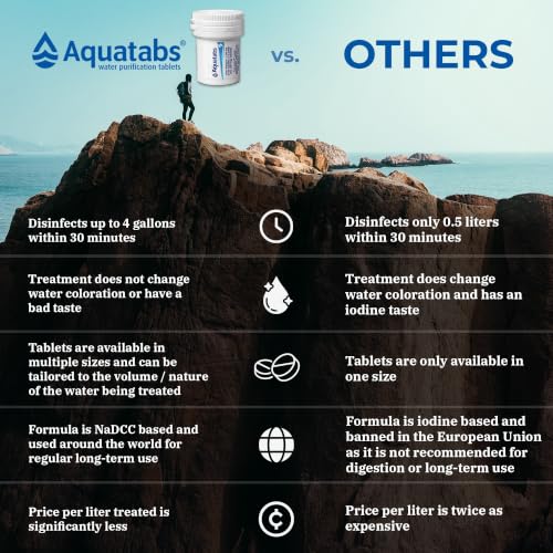 Aquatabs Water Purification Tablets, 397mg 100 Pack - Image 6