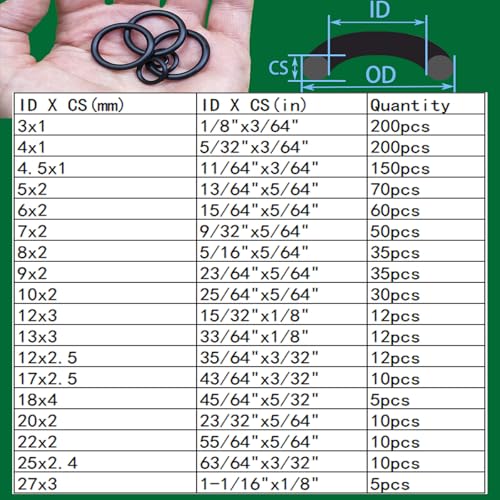 37 Sizes 1075Pcs 3-in-1 Home Universal Rubber Washers | Home Repair - Image 6