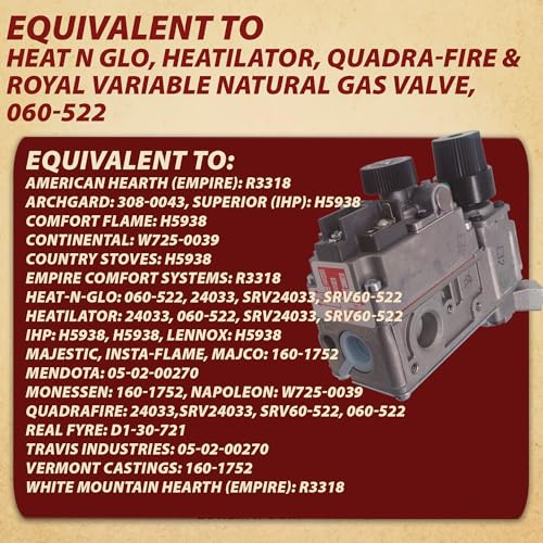 Pellethead HHT Variable Natural Gas Valve, Replaces SRV60-522 - Image 4
