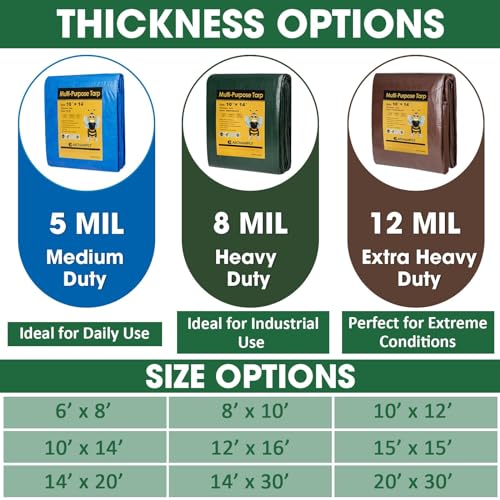 Heavy Duty Double-Sided Waterproof Poly Tarp 15x15 Feet - Image 8
