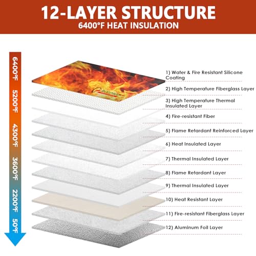 6400℉ Fireproof Document Bag (14.5 x 11.5 inch) and Fireproof Bag - Image 5