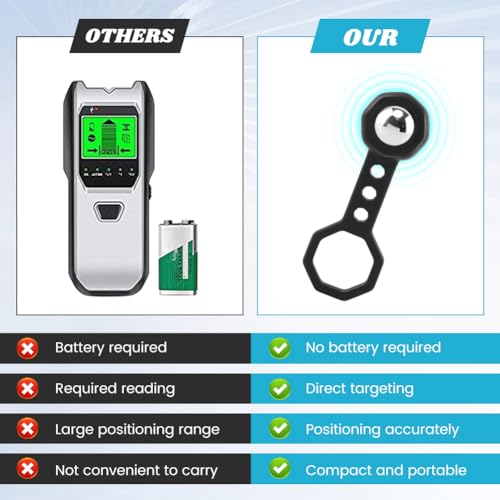 2 Pcs Stud Finder Wall Scanner, Magnetic Stud Finder for Drywall - Image 5