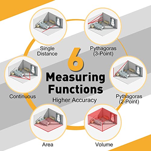 PREXISO Laser Measure, 215Ft Laser Measurement Tool - Image 5