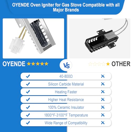 WB13K21 Oven Igniter for Gas Stove,Oven Igniter - Image 6