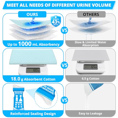 Disposable Urine Bag for Travel - 900ML Portable Pee Bags - Image 4