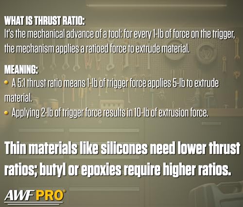 AWF PRO 10 oz Dual Thrust Caulk Gun, 25:1 or 12:1 Thrust Ratio - Image 8