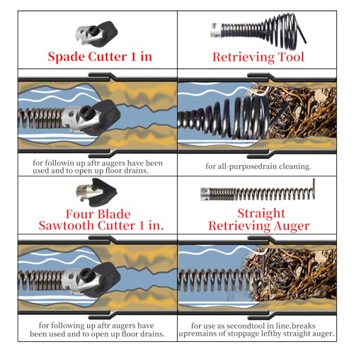 4-Pack 7/8-Inch Drain Snake Attachments for Electric - Image 4