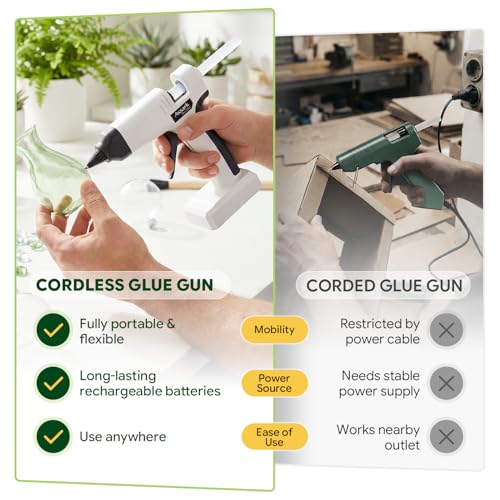 Cordless Hot Glue Gun, 6000mAh 60-Min Battery - Image 7