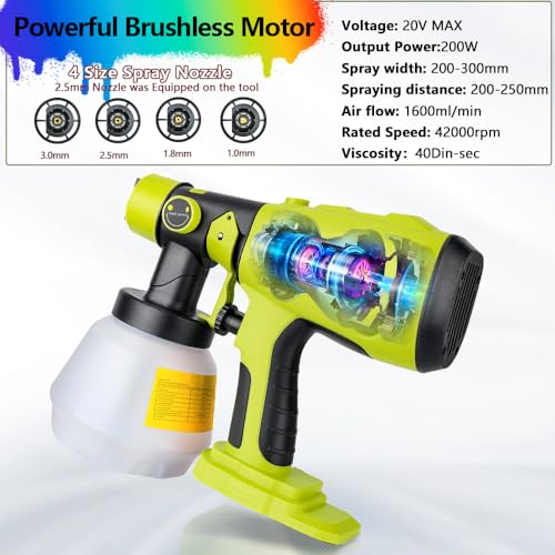 Choerinton Paint Sprayer Compatible with Ryobi Battery | Home Repair - Image 4