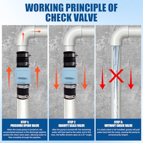 1-1/2 Inch Silent Sump Pump Check Valve, Spring-Loaded Quiet - Image 7