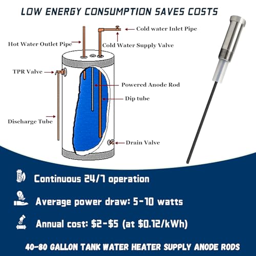 Powered Anode Rod, Powered Anode Rod for Water Heater - Image 7