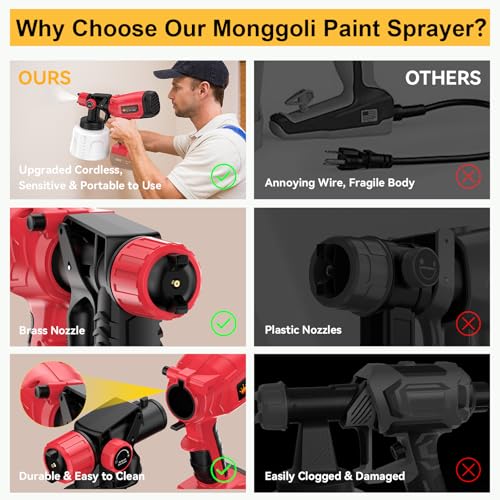 Cordless Paint Sprayer for Milwaukee 18V & 20V Battery | Home Repair - Image 5
