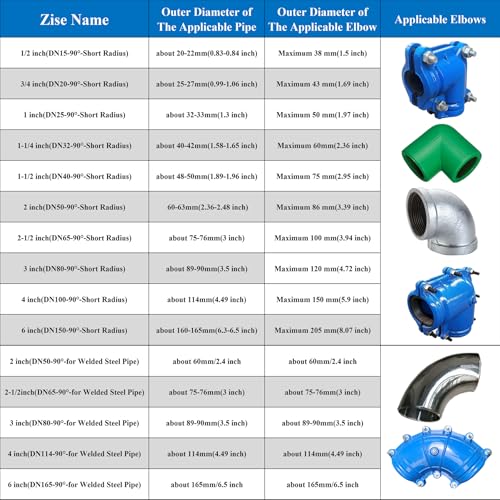Pipe Repair Clamp For 1/2 Inch Pipe Elbow (Outer Diameter | Hand Tools - Image 6