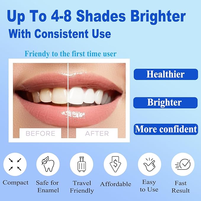 Bright & Protective Teeth Whitening Kit with Whitener Pen & Remineralization Gel Pen for Sensitive Teeth, On-The-go whitening Applicator, Whitening Pen for Stain Removal, Travel-Friendly