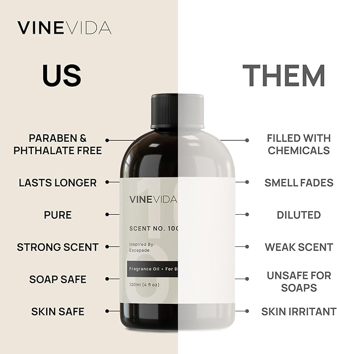 VINEVIDA Scent NO. 3102 Fragrance Oil - 120mL (4oz) - Inspired by: Black Orchid Fragrance Oil for Candle Making - Made in USA Candle Scents Scents for Soap Making