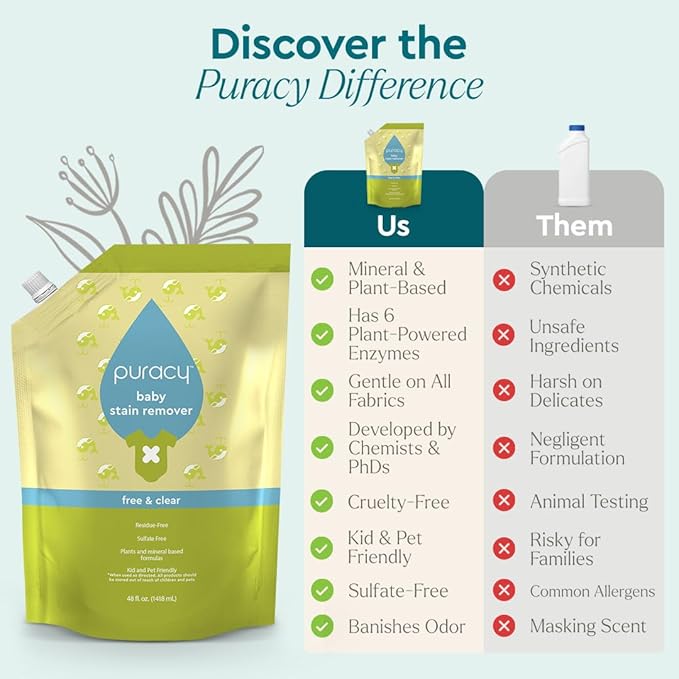Puracy Natural Baby Stain Remover Bundle - Enzyme-Powered Stain and Odor Eliminator, Fragrance Free Cleaning Spray, Non-Toxic Clothes Stain Remover Spray, 16oz Bottle & 48oz Refill Set